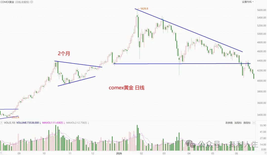 COMEX黄金