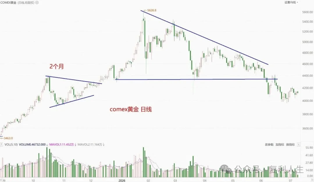 COMEX黄金