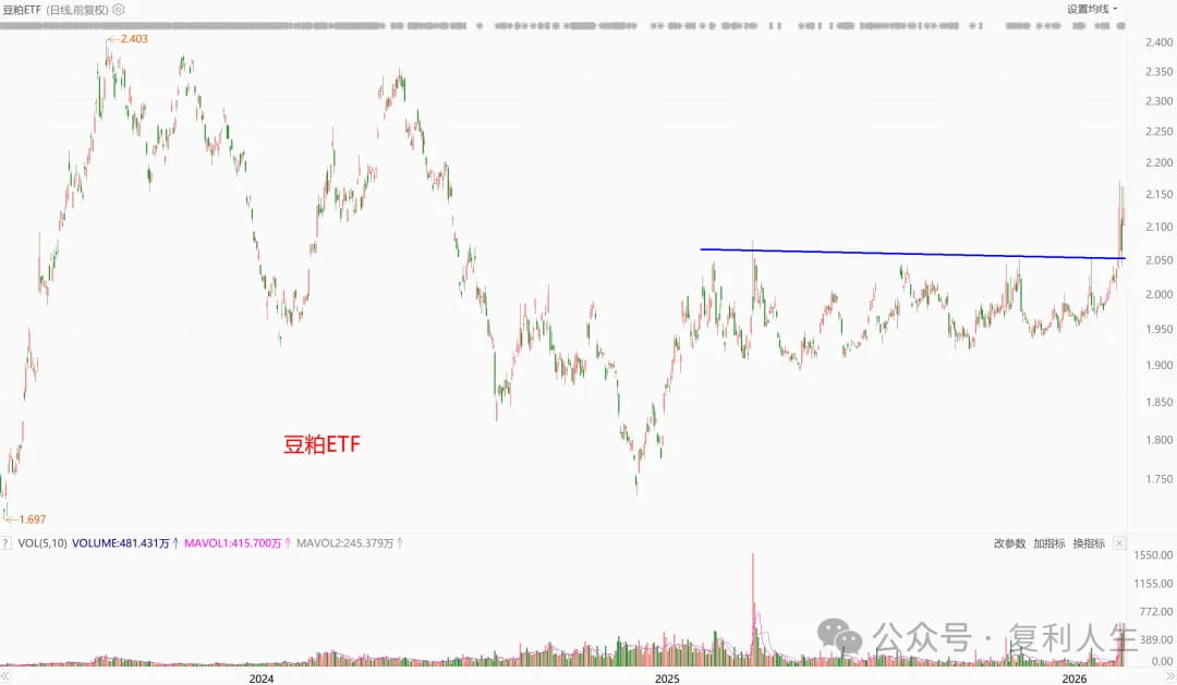 豆粕ETF