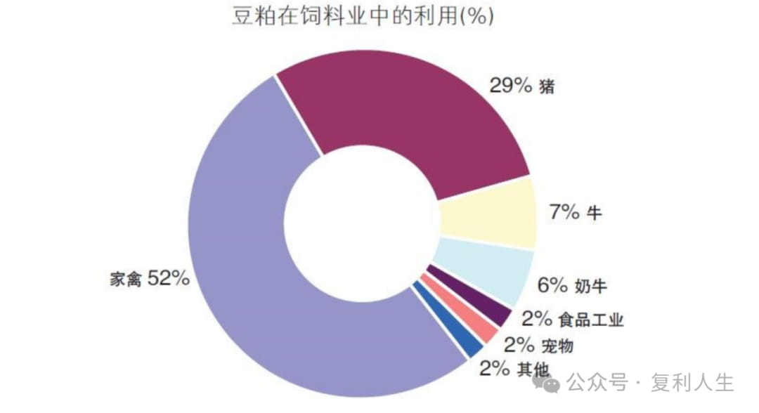 豆粕在饲料业中的利用