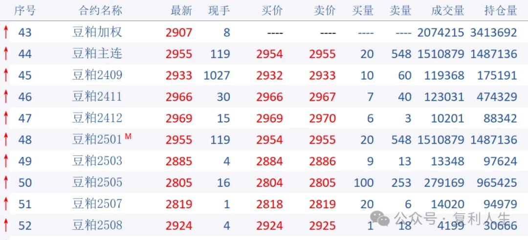 豆粕主力合约