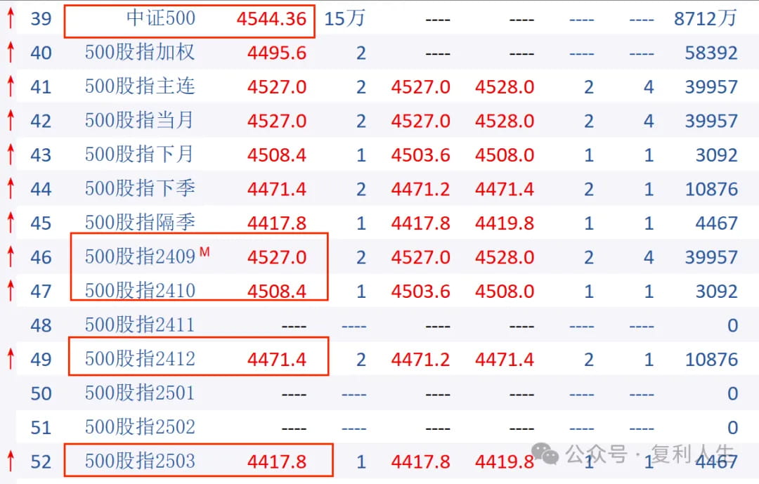 中证500股指期货