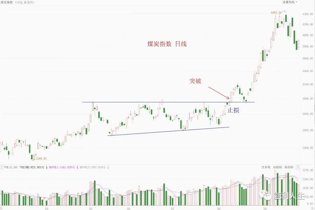 去年8月初说的煤炭