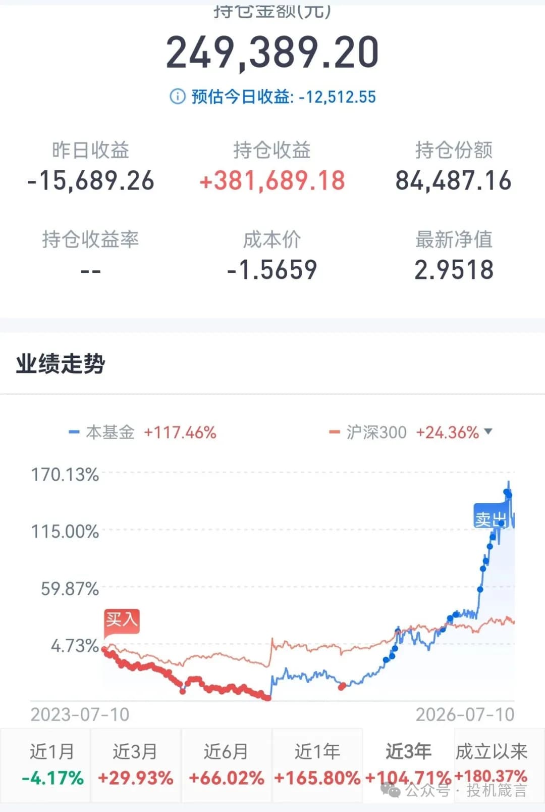 持仓的某只科技基金
