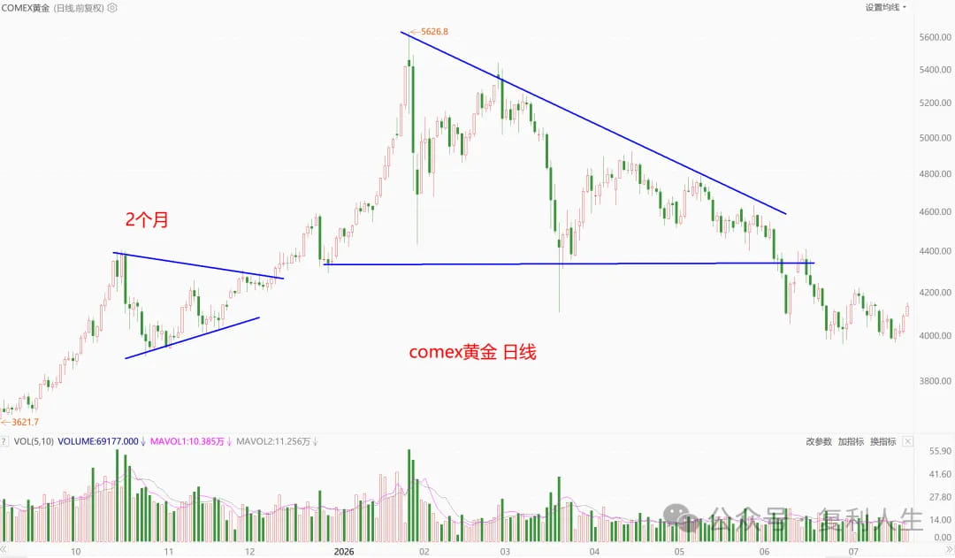 COMEX黄金
