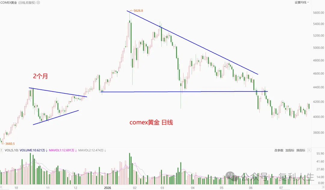 comex黄金