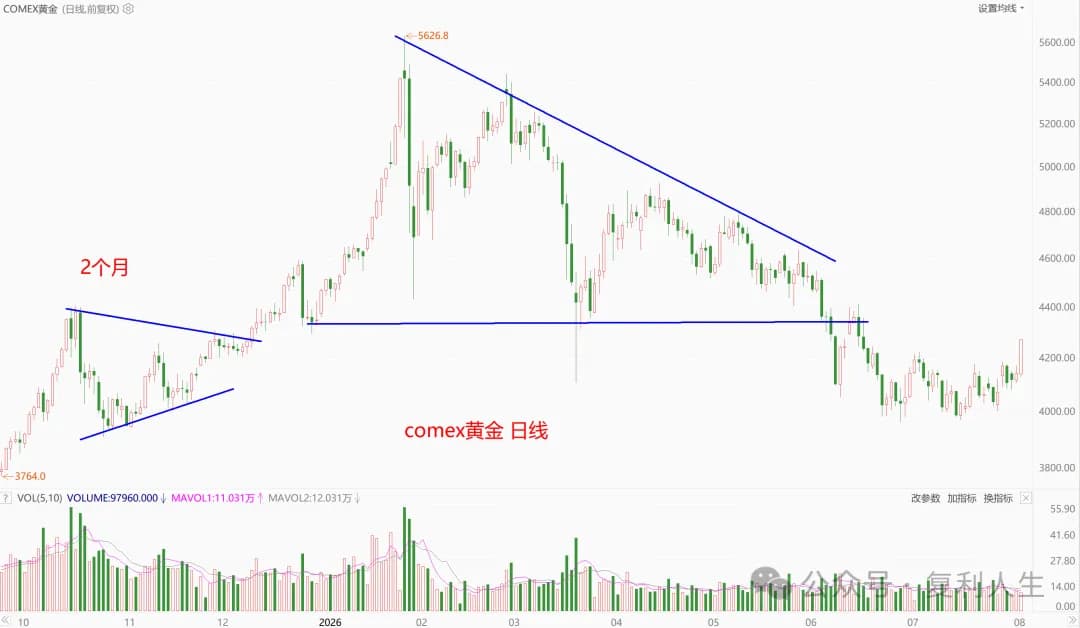 comex黄金