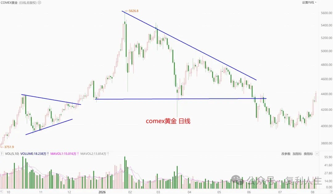 comex黄金