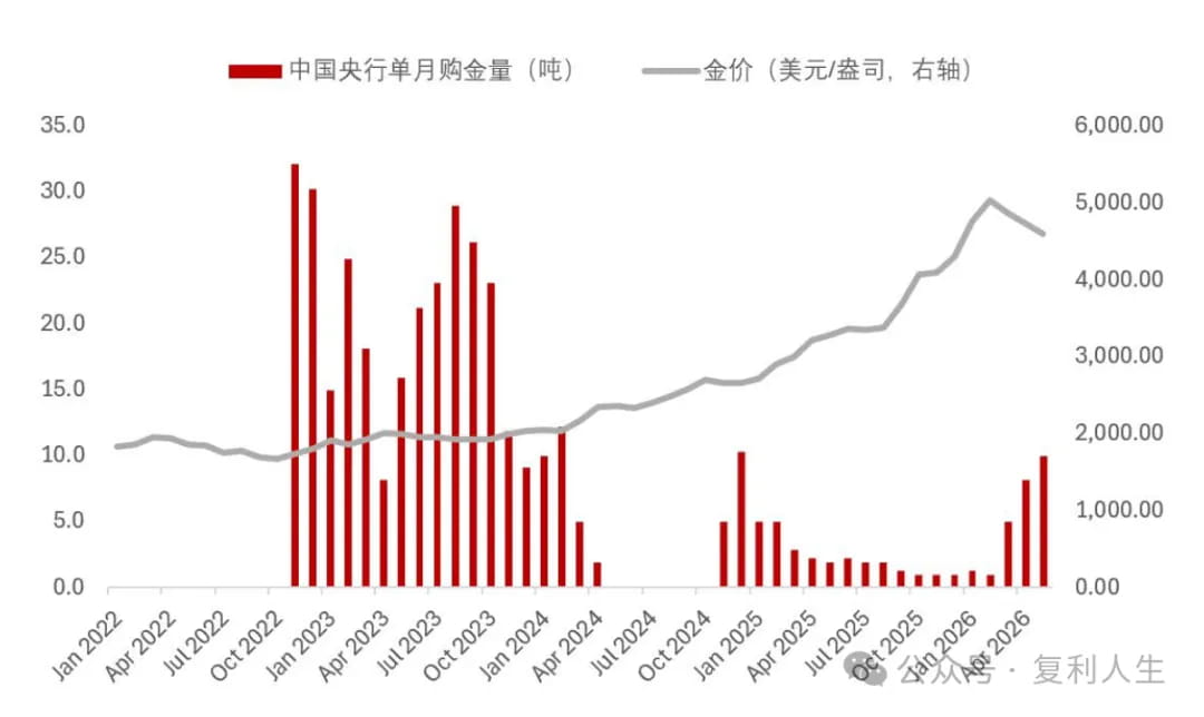 波兰、中国、乌兹别克斯坦最近几个月都在加大买入