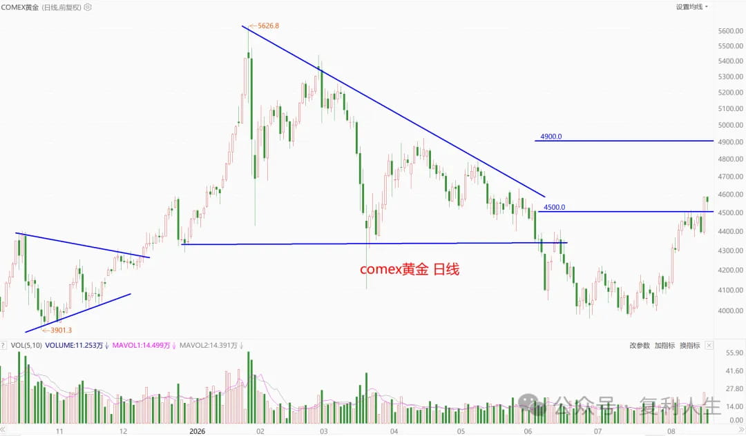 comex黄金