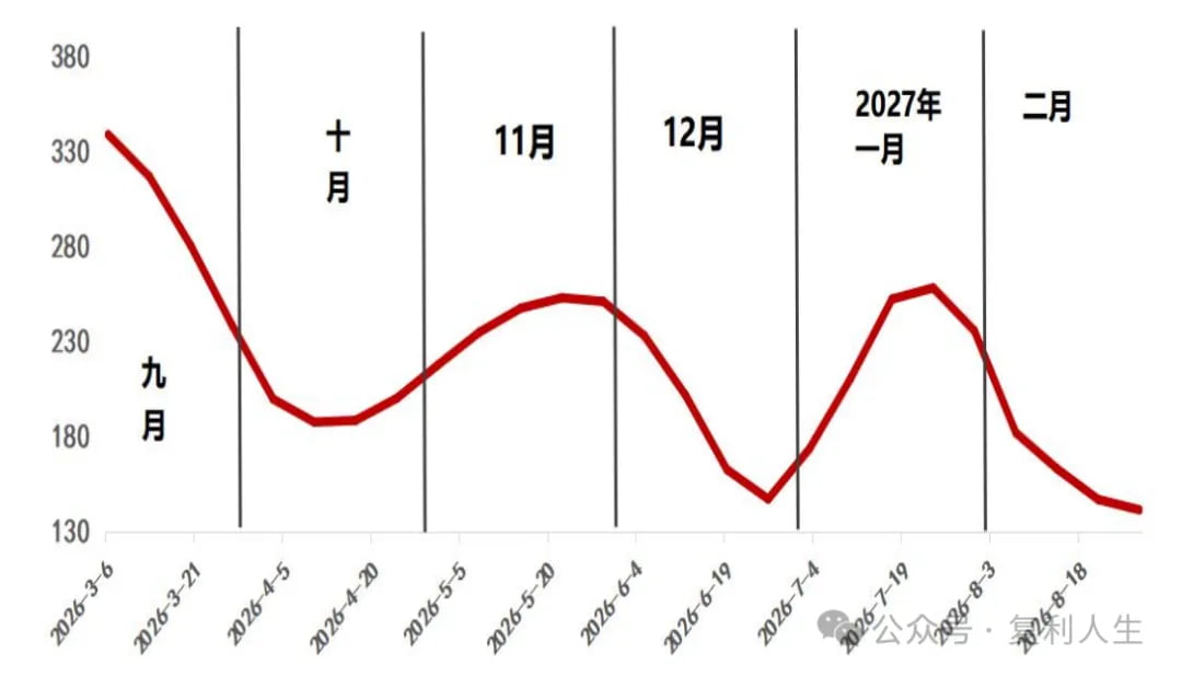 仔猪价格
