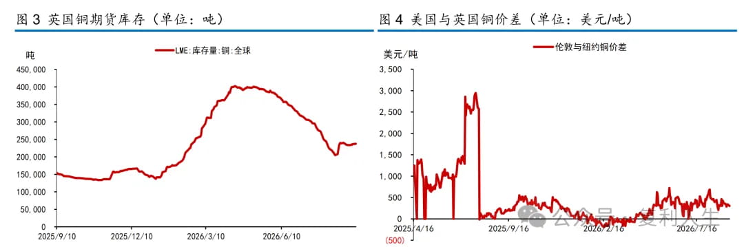 铜的突然暴跌